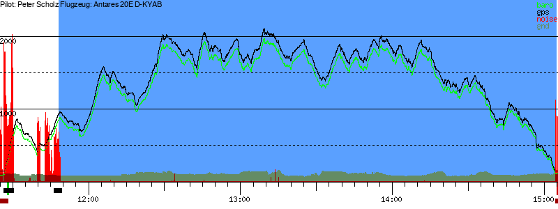 Barometer