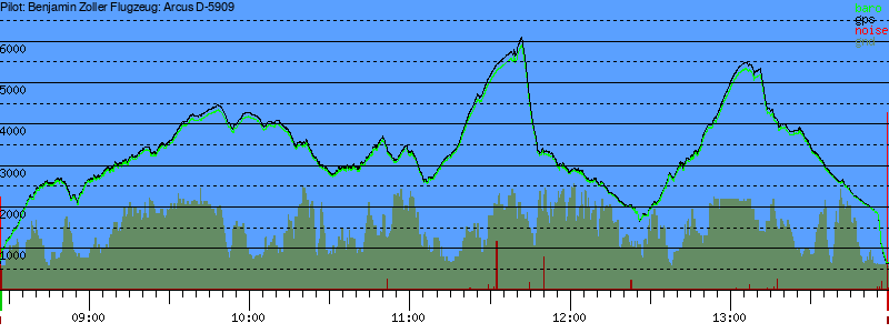 Barometer