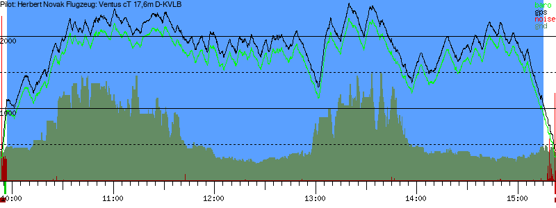 Barometer