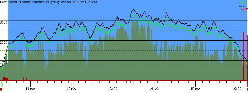 Barometer