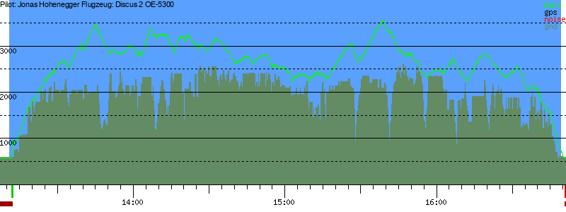 Barometer