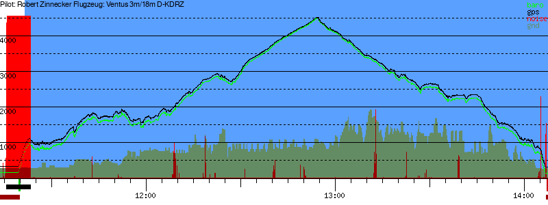 Barometer