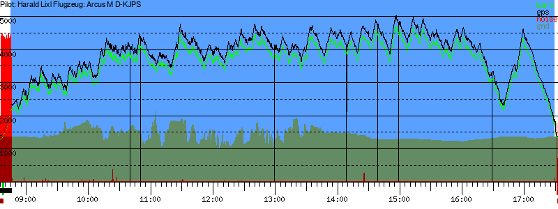 Barometer