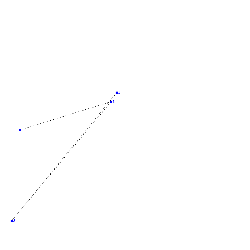 Flugauswertung