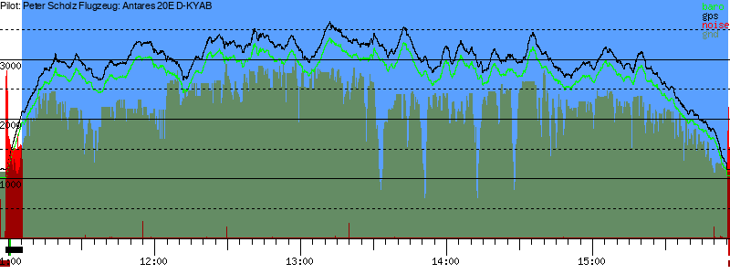 Barometer