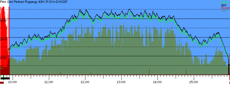 Barometer