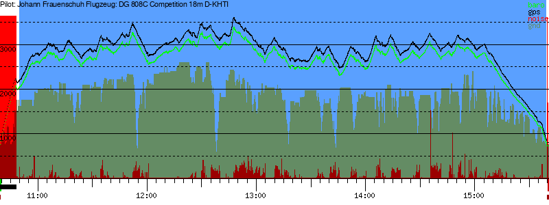 Barometer