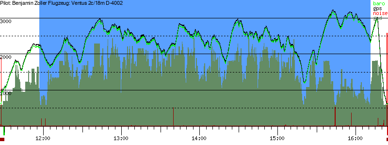 Barometer