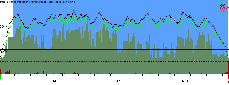 Barometer