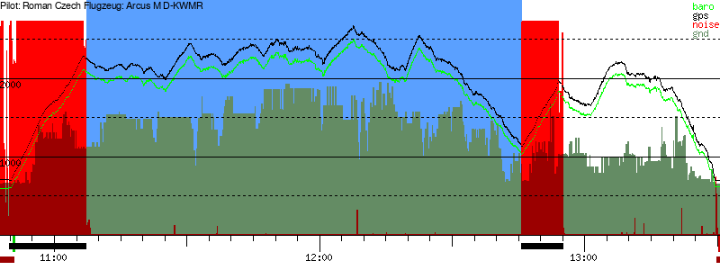 Barometer