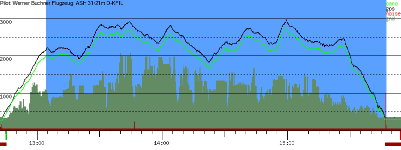 Barometer