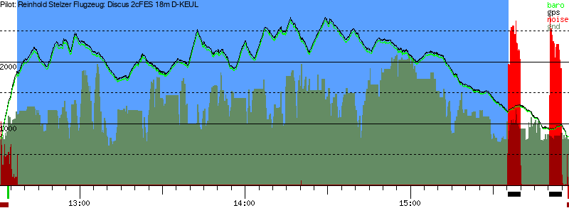 Barometer