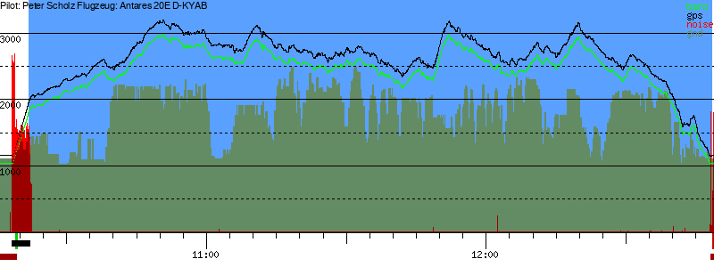 Barometer