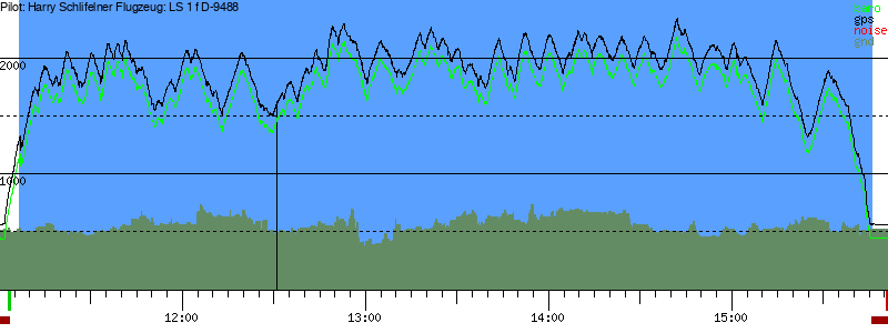 Barometer