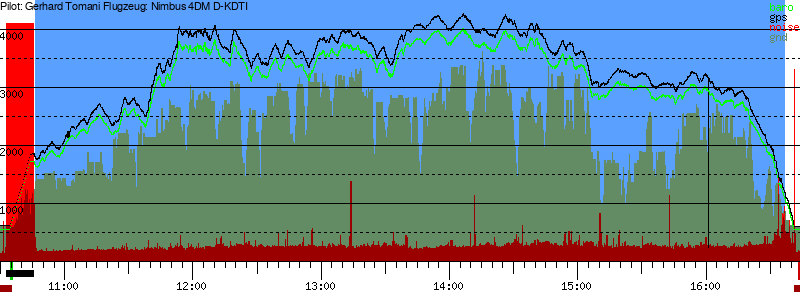 Barometer