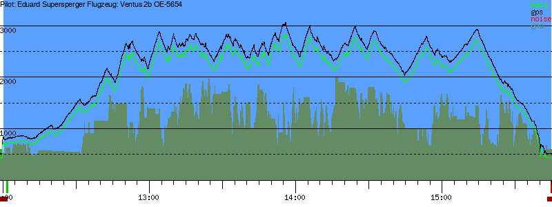 Barometer