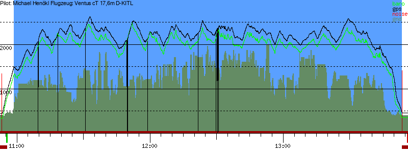 Barometer