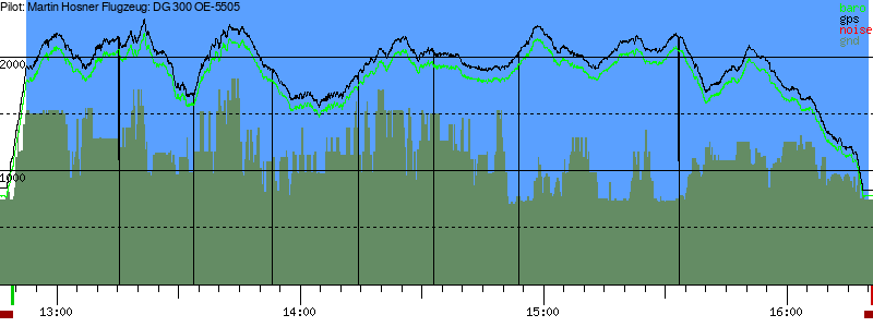 Barometer