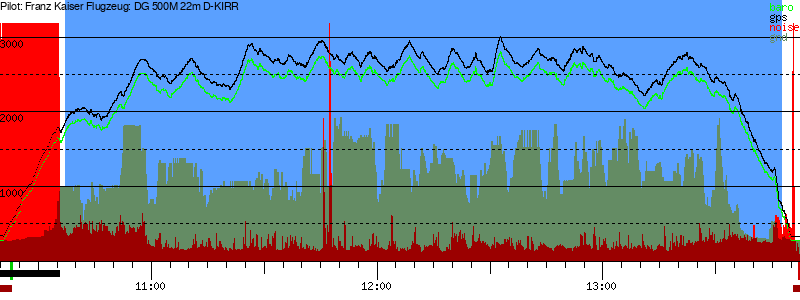 Barometer