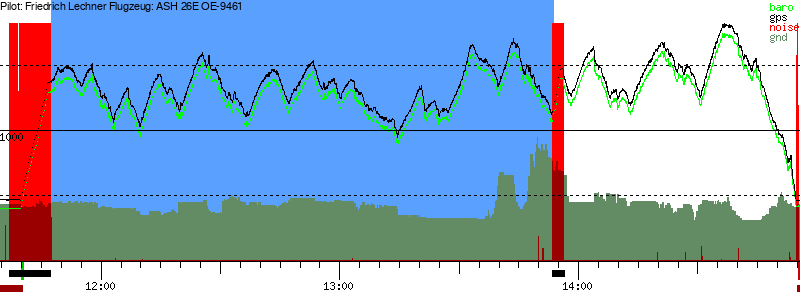 Barometer