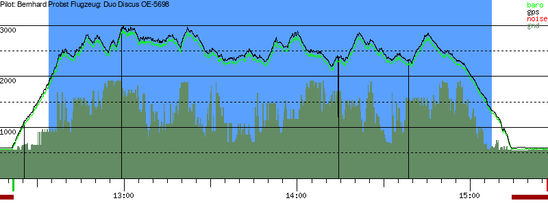 Barometer