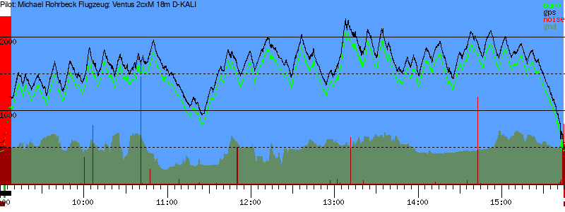 Barometer