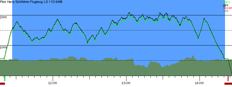 Barometer