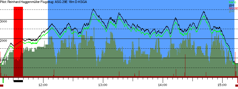 Barometer