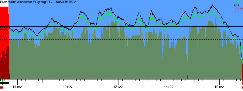 Barometer