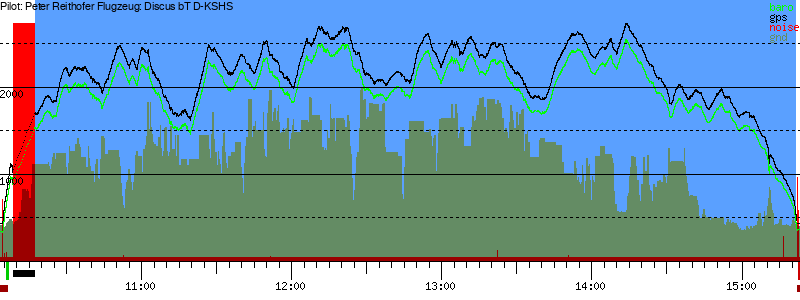 Barometer