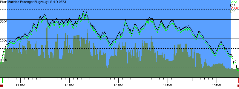 Barometer