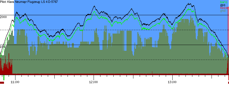 Barometer