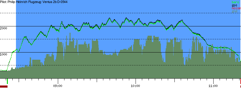 Barometer