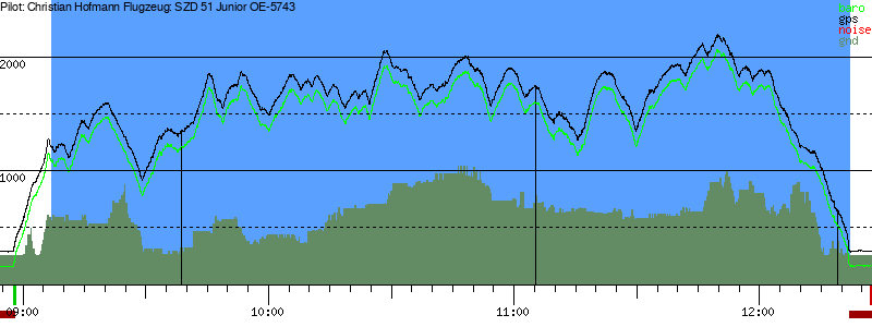 Barometer