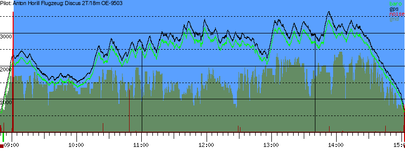 Barometer