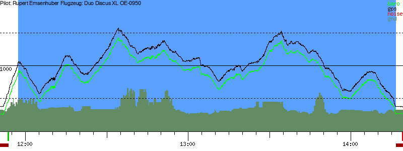 Barometer