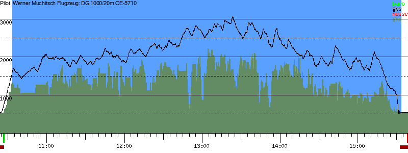 Barometer