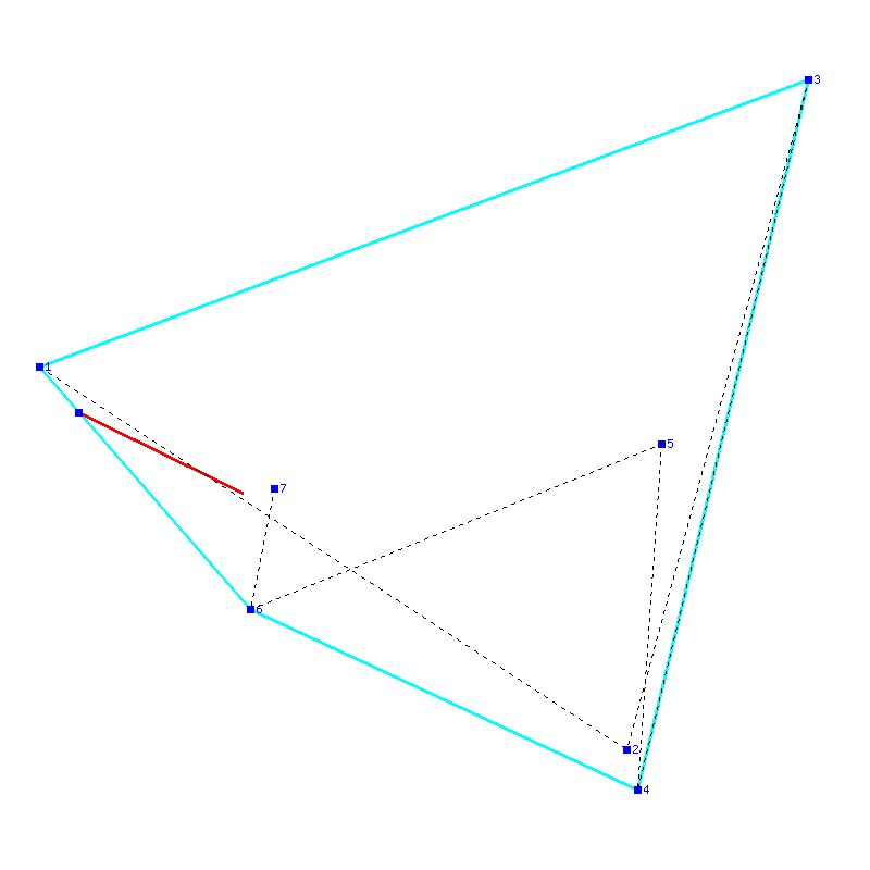 Flugauswertung