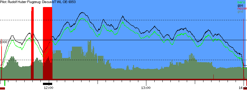 Barometer