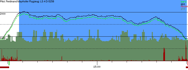 Barometer