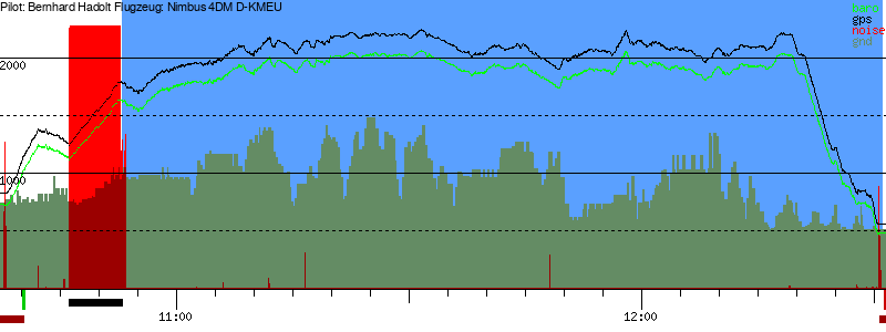 Barometer