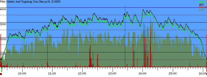 Barometer