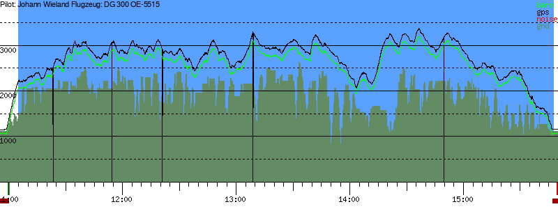 Barometer