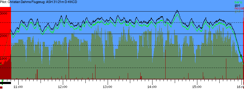 Barometer