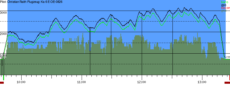 Barometer