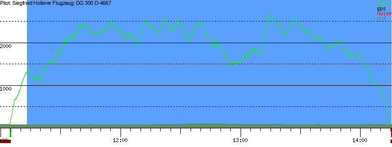 Barometer