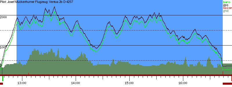 Barometer