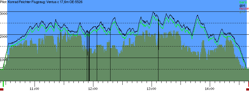 Barometer