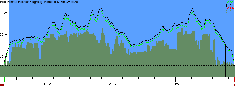 Barometer