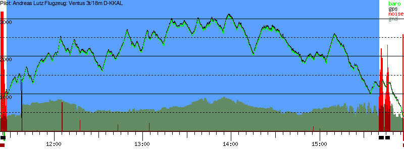 Barometer